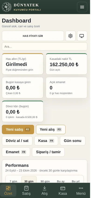 Telefonda Dashboard ekranı
