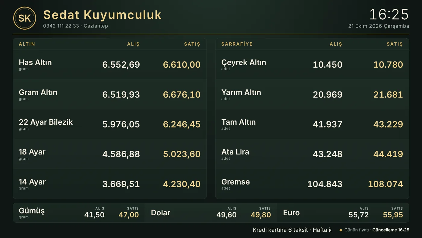 TV fiyat panosu: altın, sarrafiye, gümüş ve döviz alış satış fiyatları